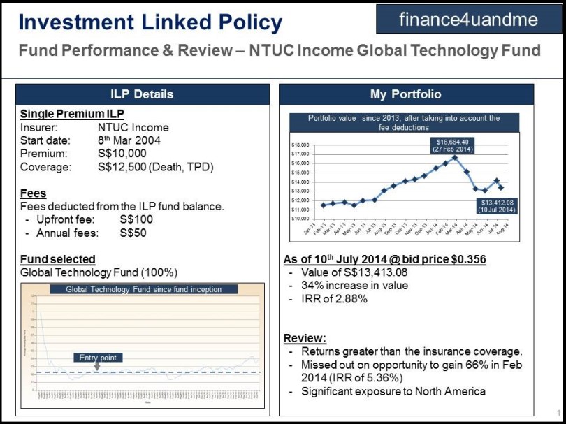 finance4uandme -ilp1