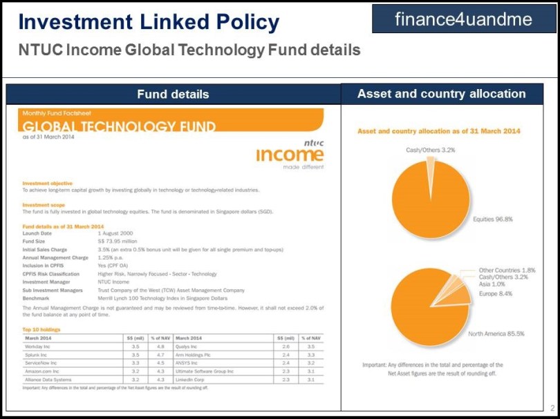 finance4uandme -ilp2