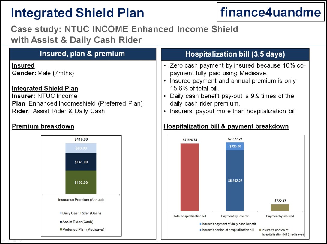 finance4uandme -integrated shield plan