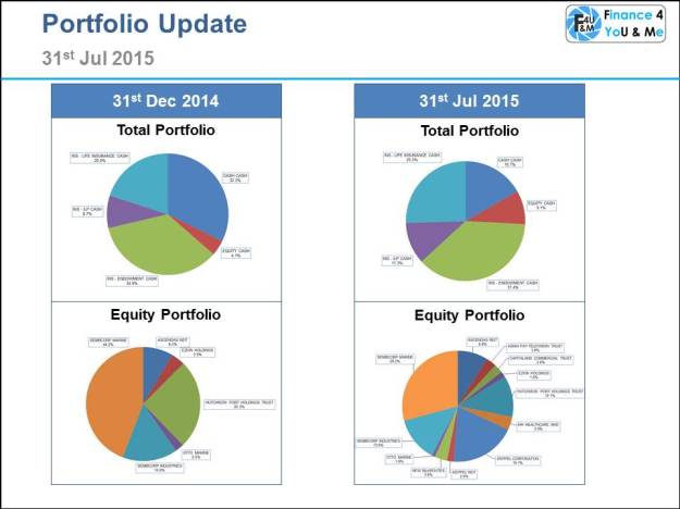 2015-07-31 portfolio update
