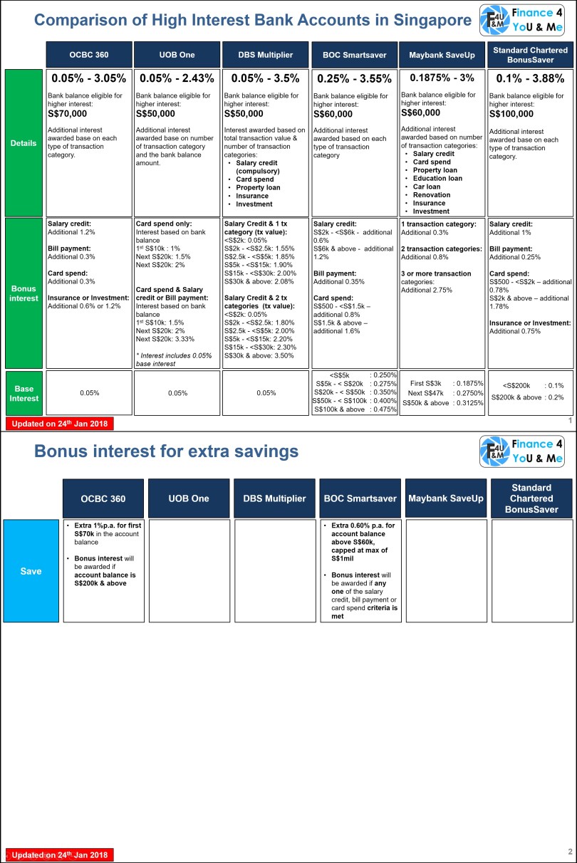 2018-01-24 bank accounts 1
