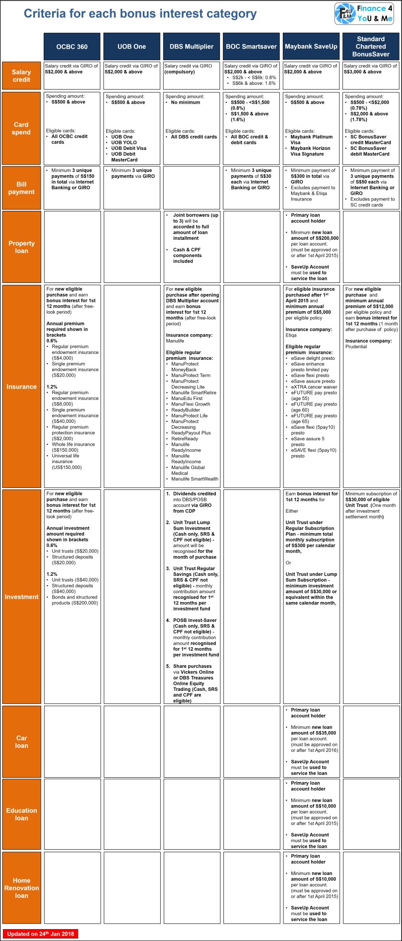 2018-01-24 bank accounts 2