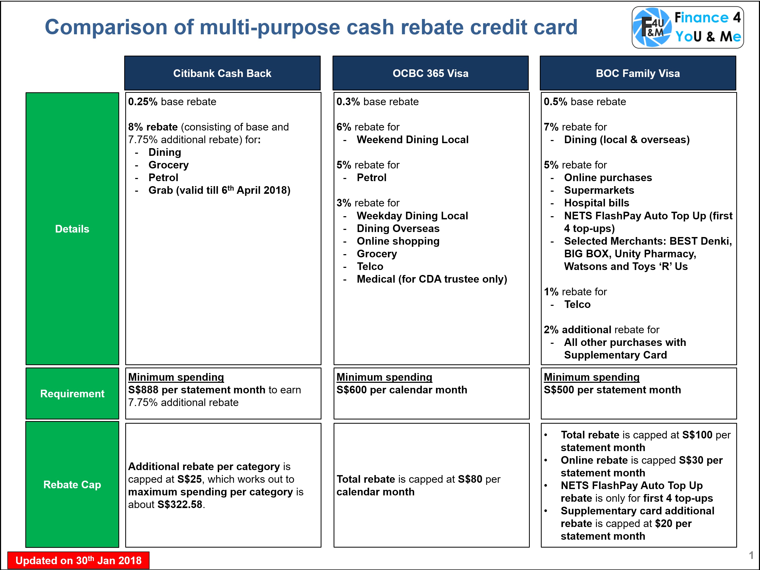 credit_cards_2