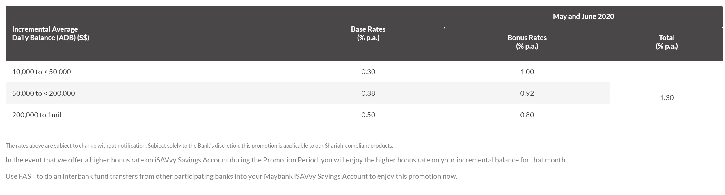 maybankisavvy